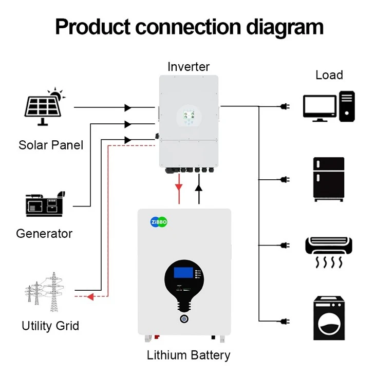 Powerwall 25.6V 200Ah Lithium Iron Phosphate Battery 5kwh