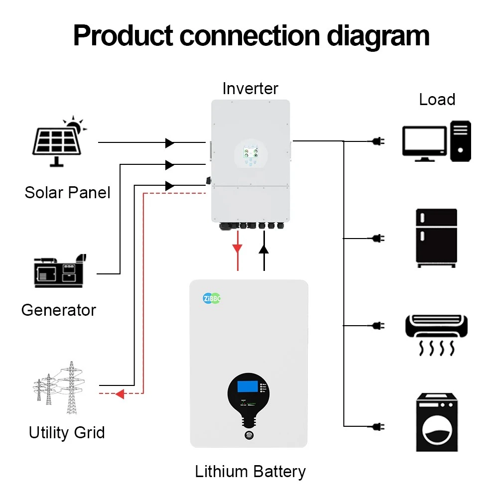 Solar 5kwh Lithium Battery